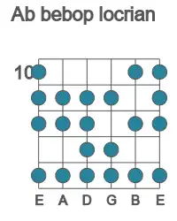 Guitar scale for Ab bebop locrian in position 10